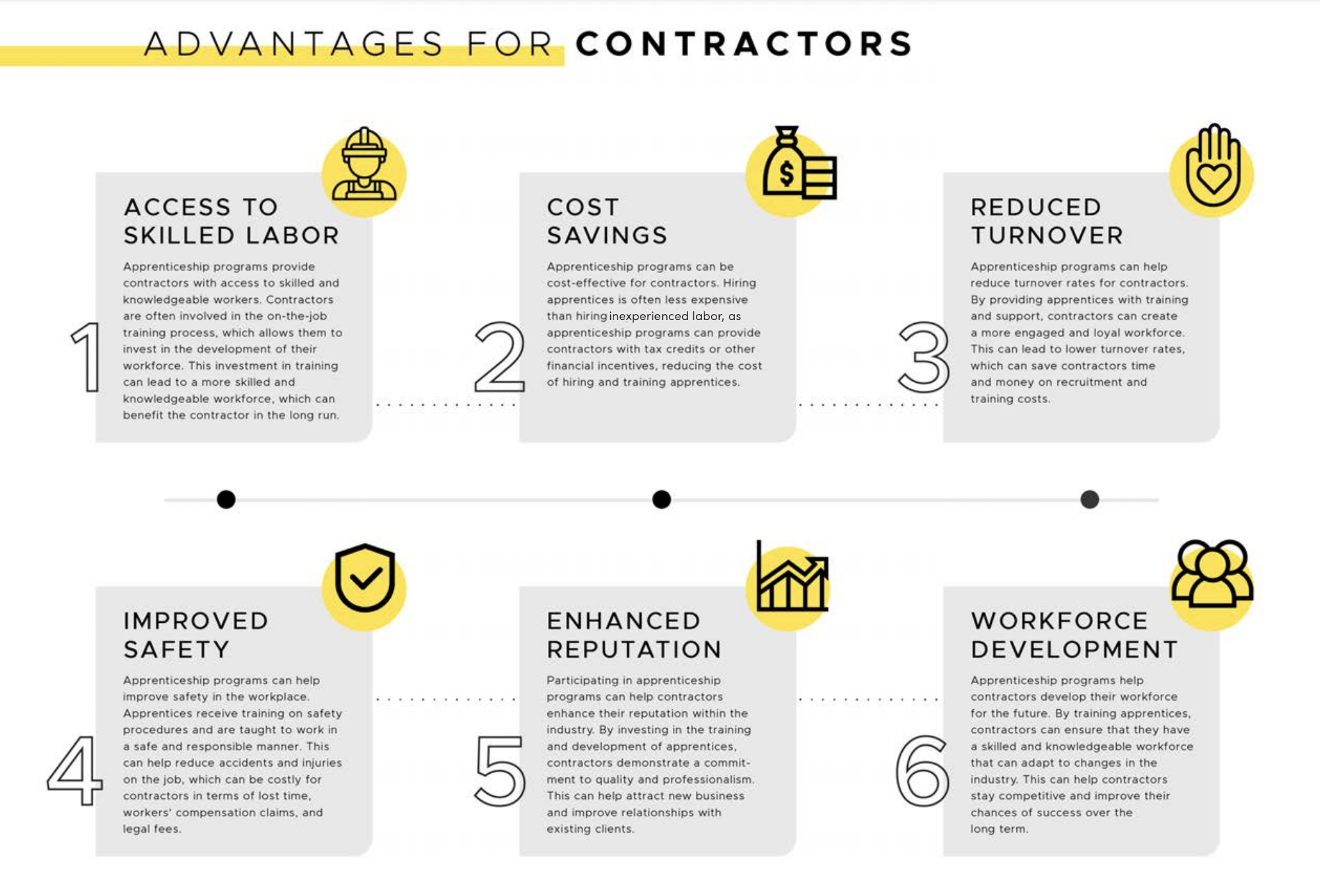 Detailed infographic on benefits contractors receive by working with apprentices.